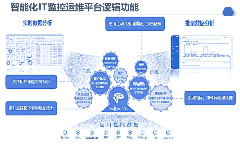 如何选择最合适的科技公司官网模板？这不仅关乎外观，更影响用户体验和品牌形象。